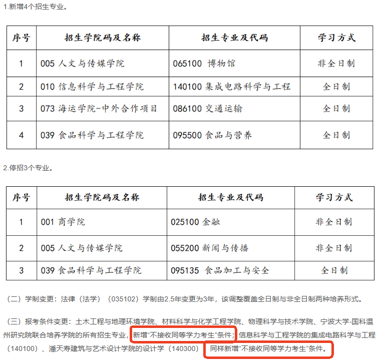 新东方考研