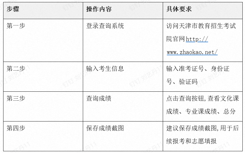 天津专升本成绩查询时间与复核流程