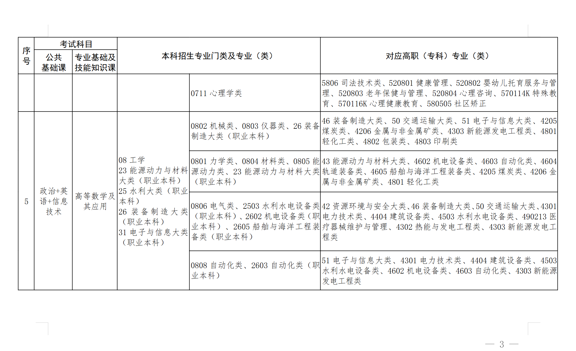 江西专升本专业对照