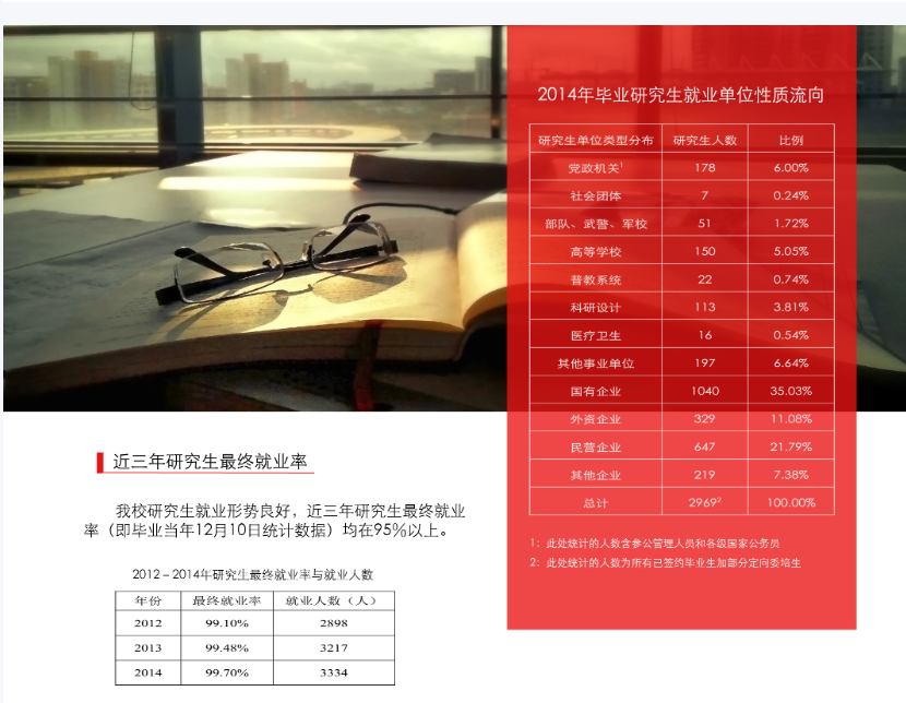 华南理工大学研究生就业去向