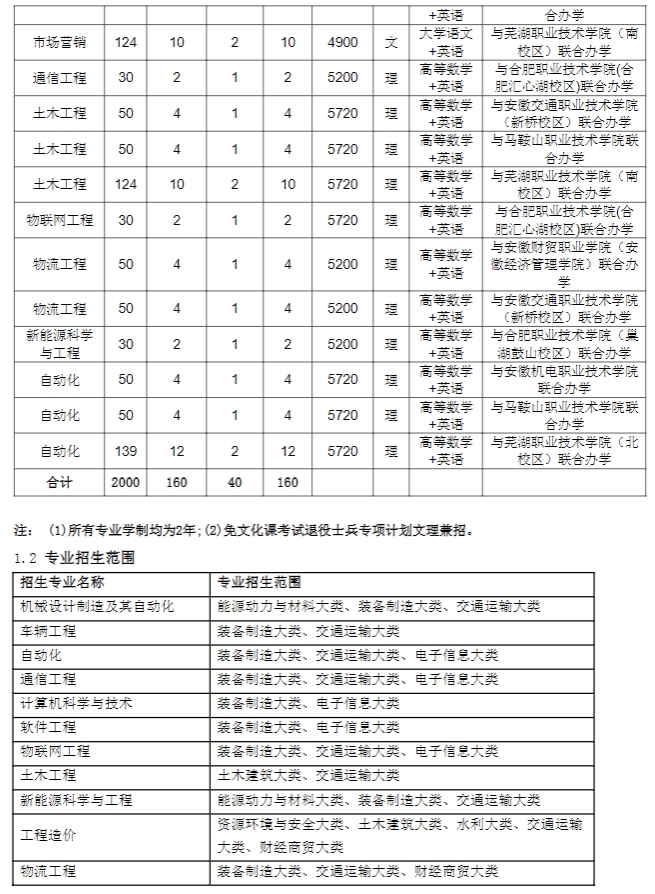 2024年安徽工业大学专升本招生简章3