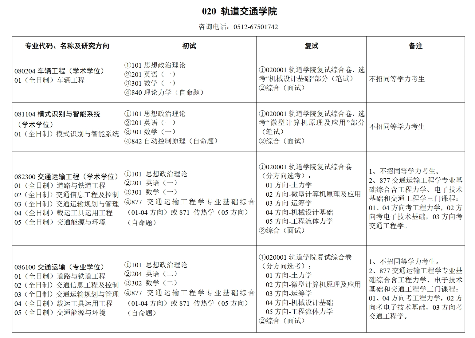 苏州大学2024年轨道交通学院研究生招生专业目录已公布!
