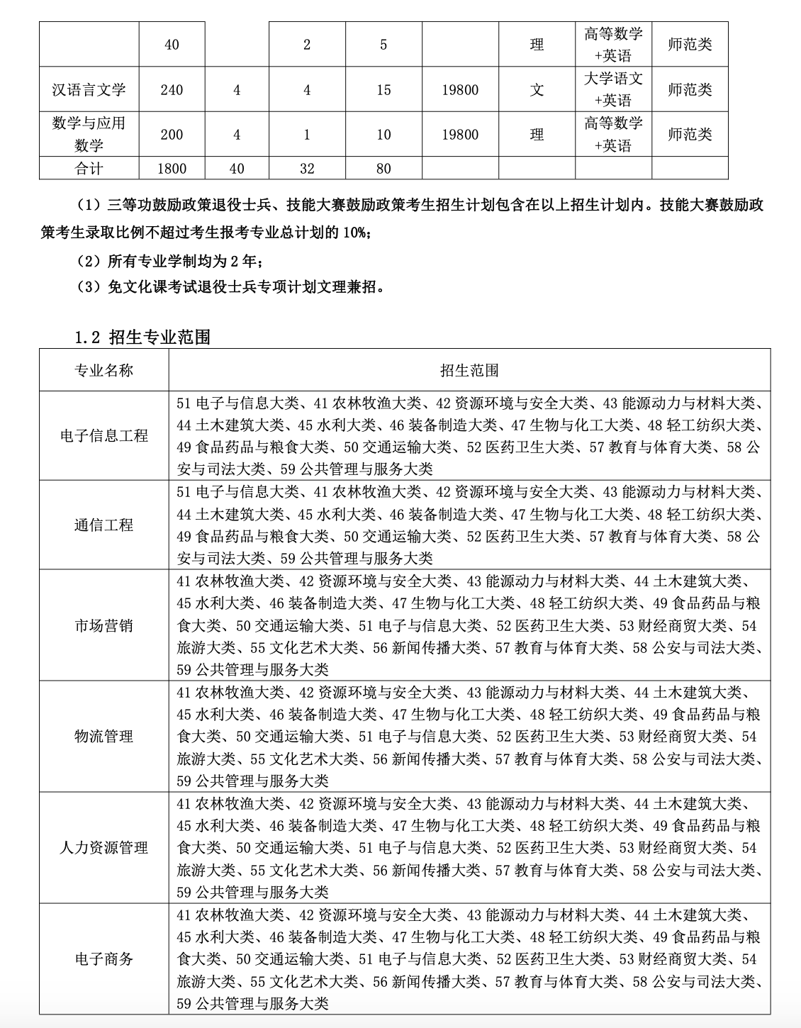 淮北理工学院2023年普通高校专升本招生章程