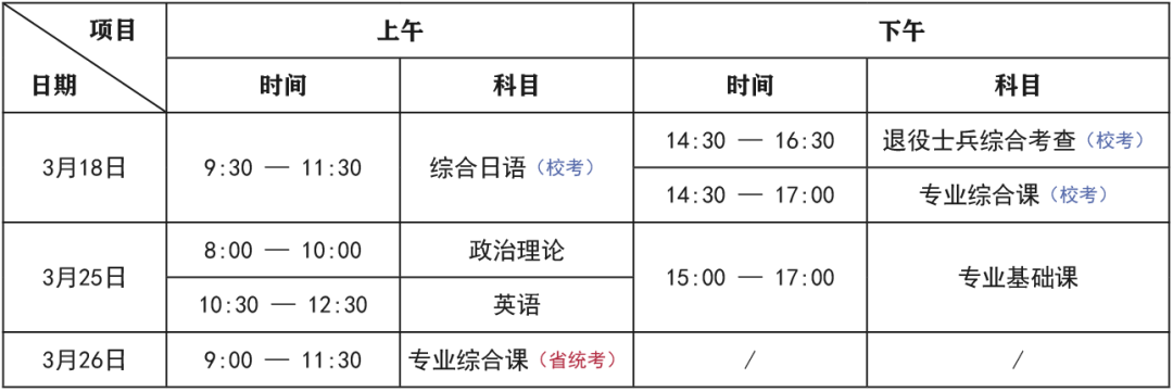 广州华商学院2023年专升本招生简章