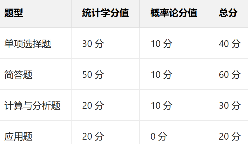 天津新东方考研