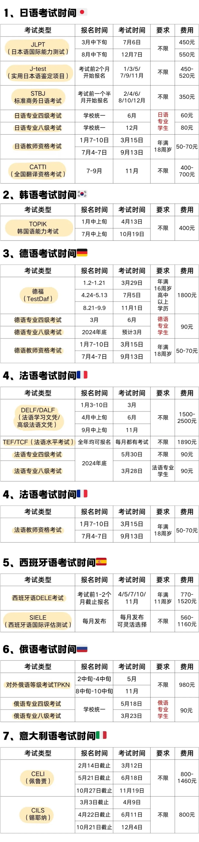 2025抢先知晓：德法西意日韩小语种考试时间全览