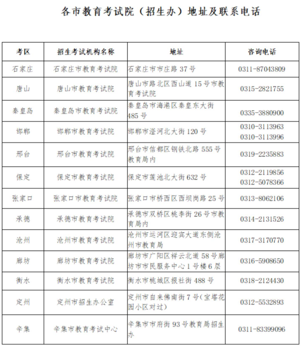 2023年河北专升本考试成绩复核办法
