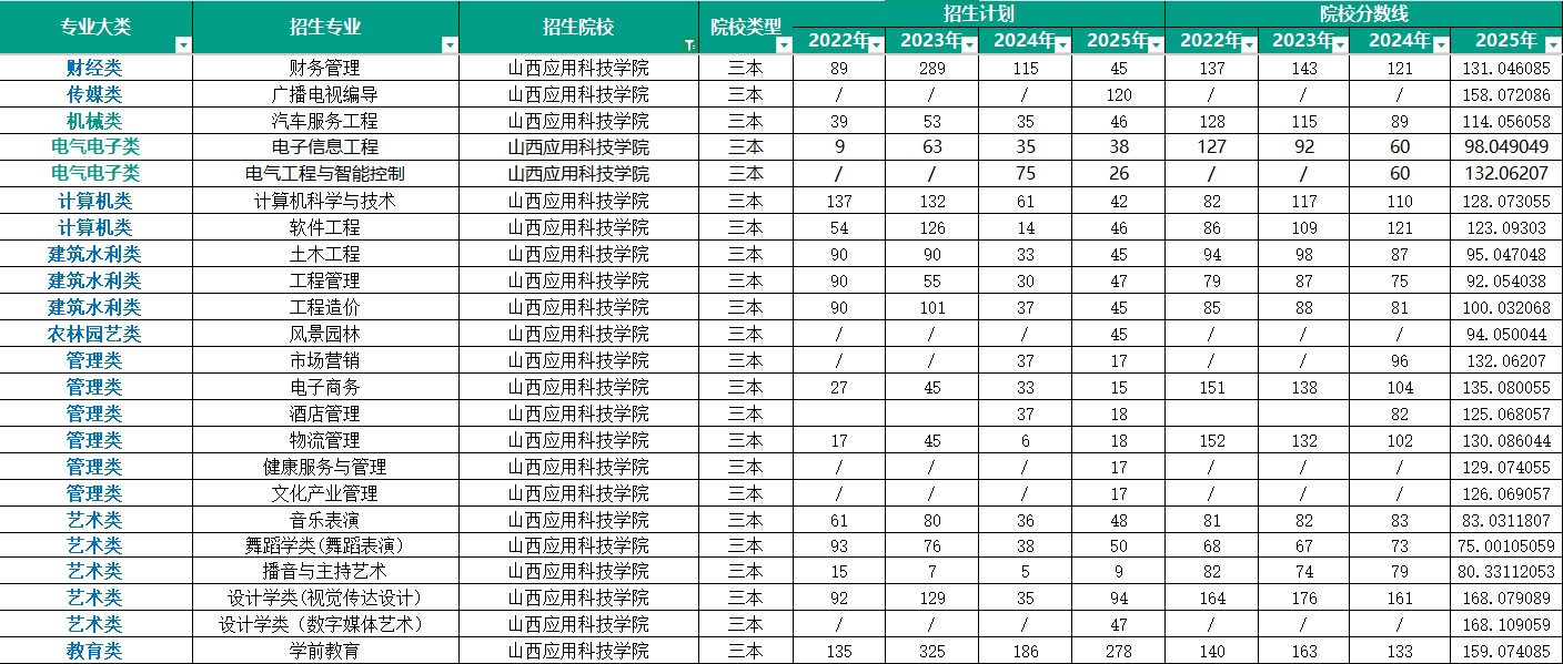 山西应用科技学院