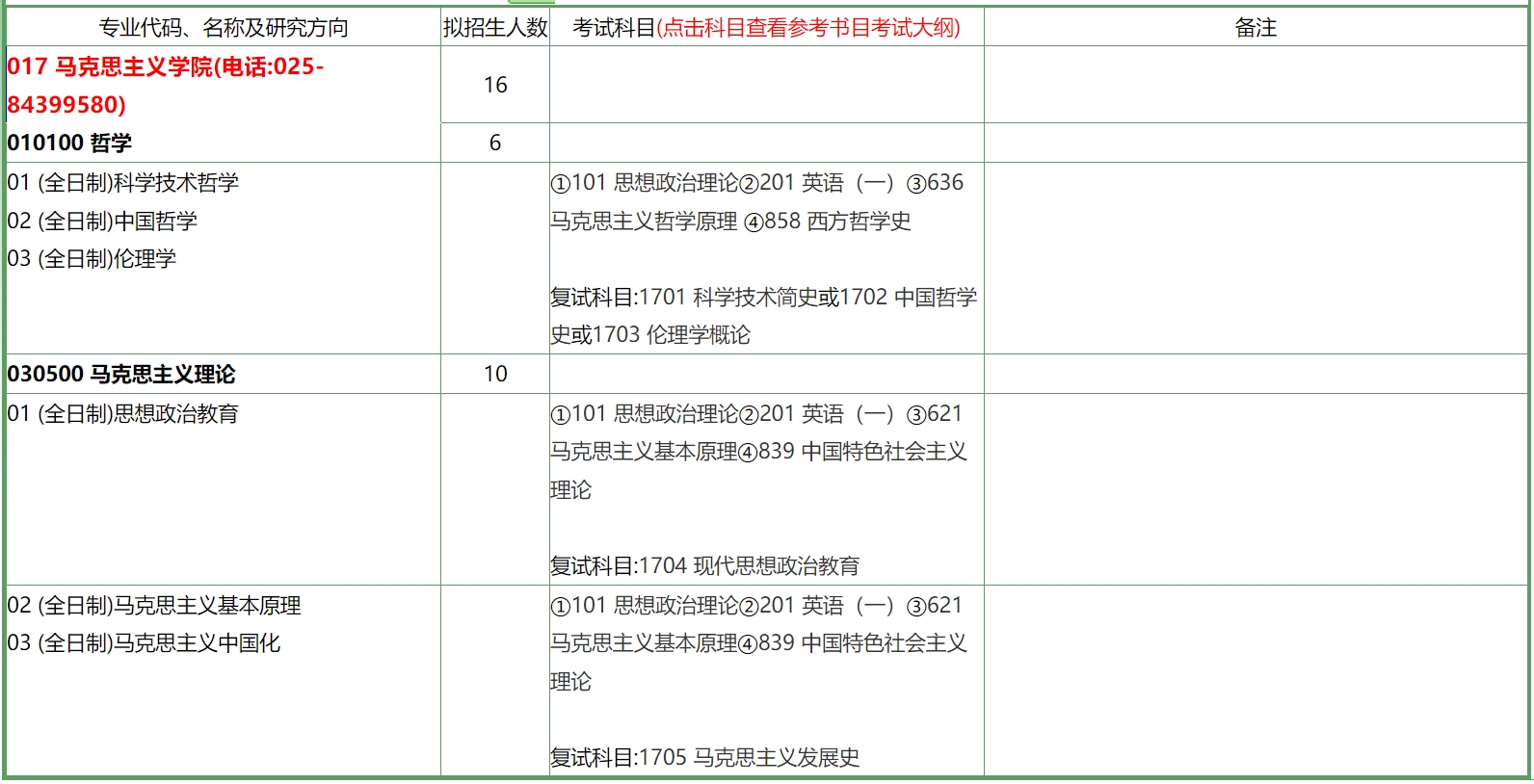 南京农业大学2024年马克思主义学院研究生招生专业目录已公布！