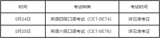 2025年上半年全国大学英语四、六级考试报名工作启动！