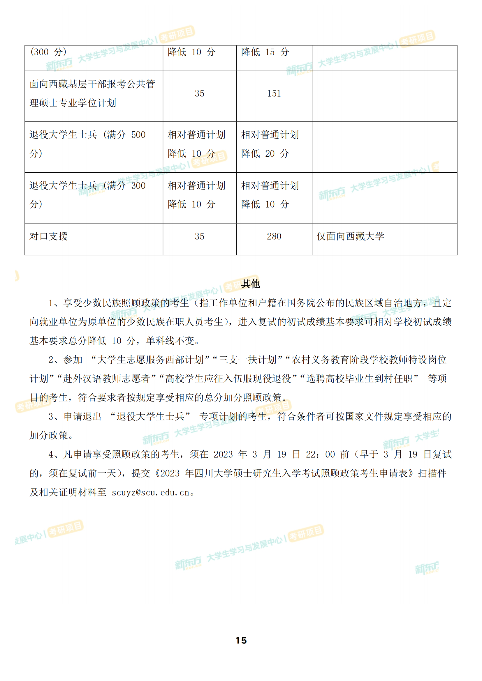 四川大学复试分数线