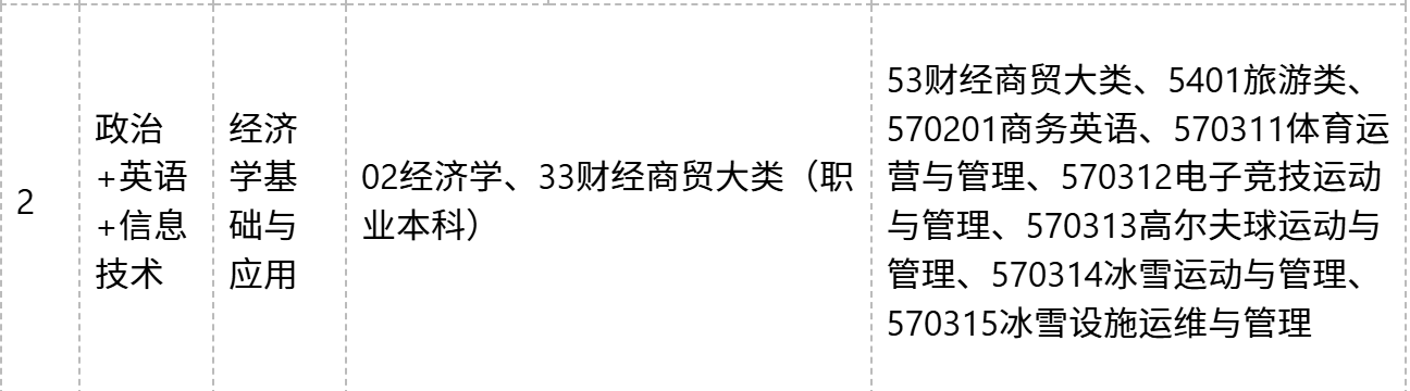 2026江西专升本专业对照