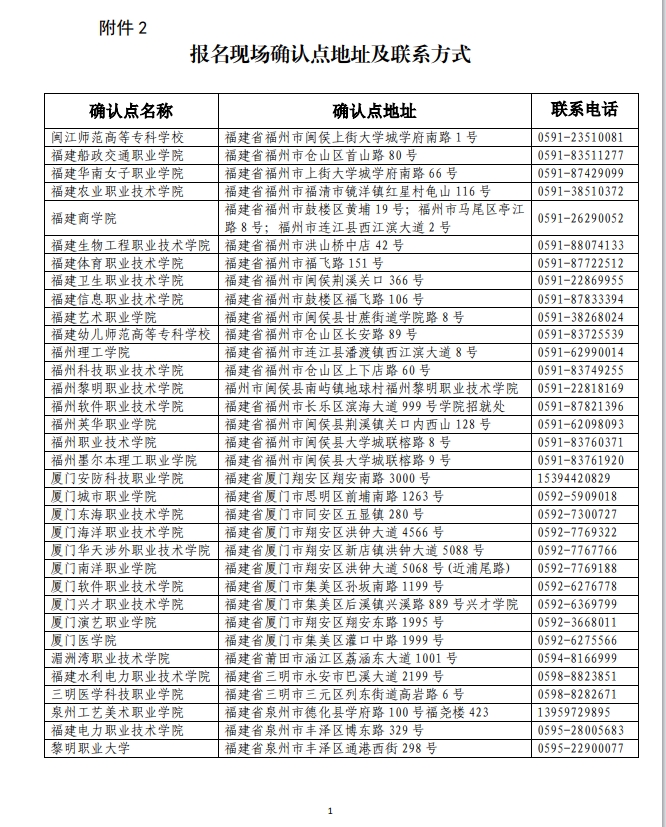 地址及联系方式
