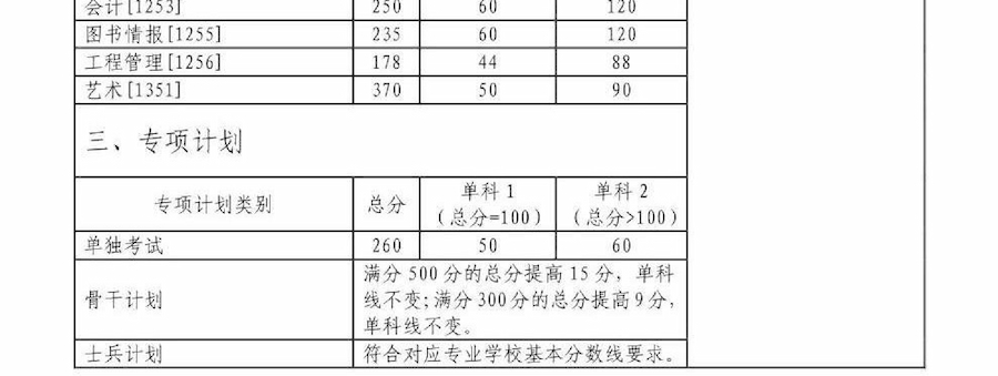 中南大学2023年全国硕士研究生招生考试考生进入复试的初试成绩基本要求