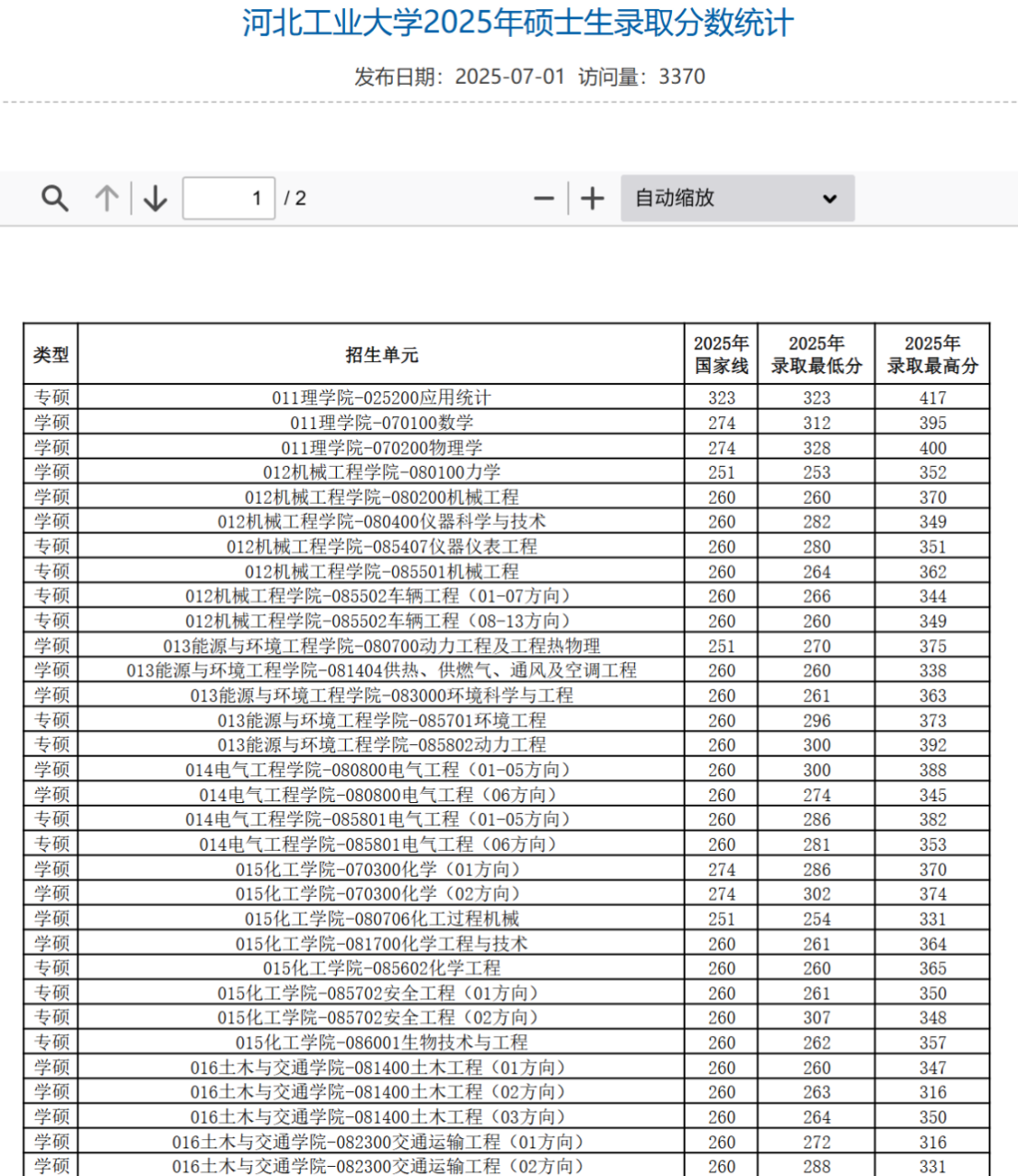 天津新东方考研