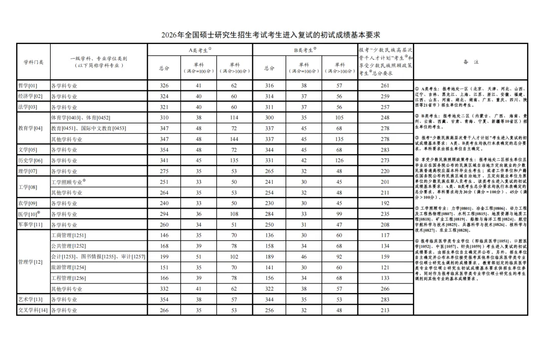 新东方考研