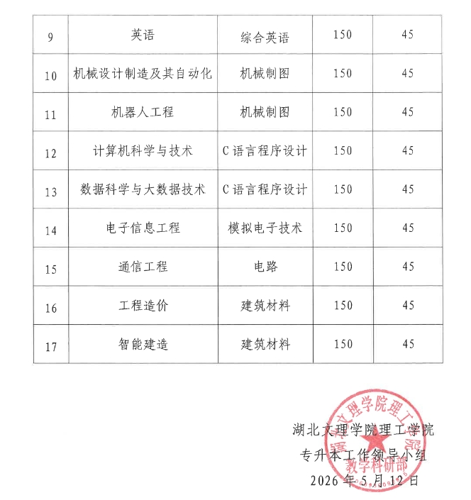 湖北专升本