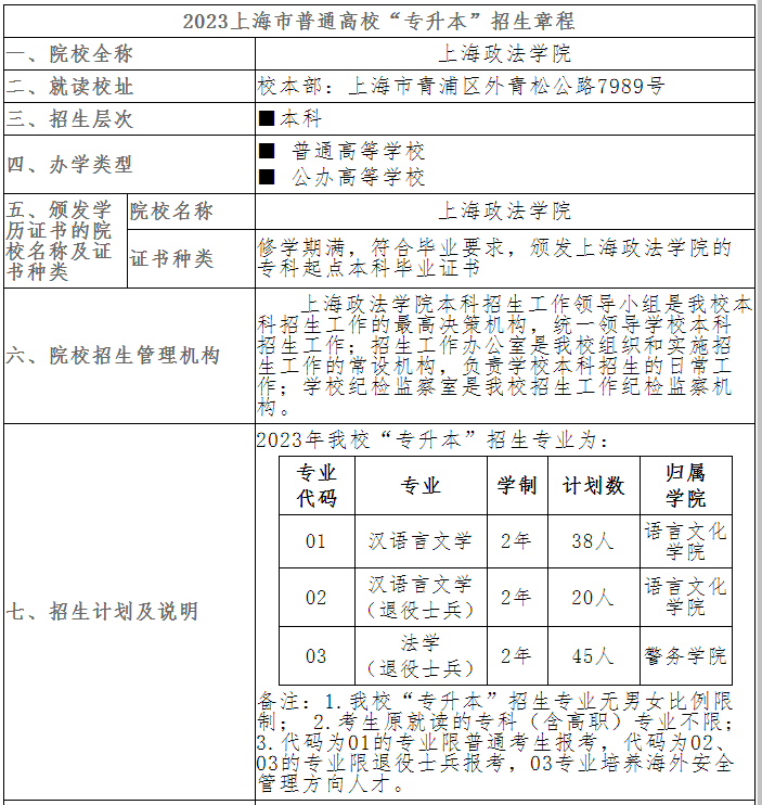 上海政法学院2023年专升本招生简章