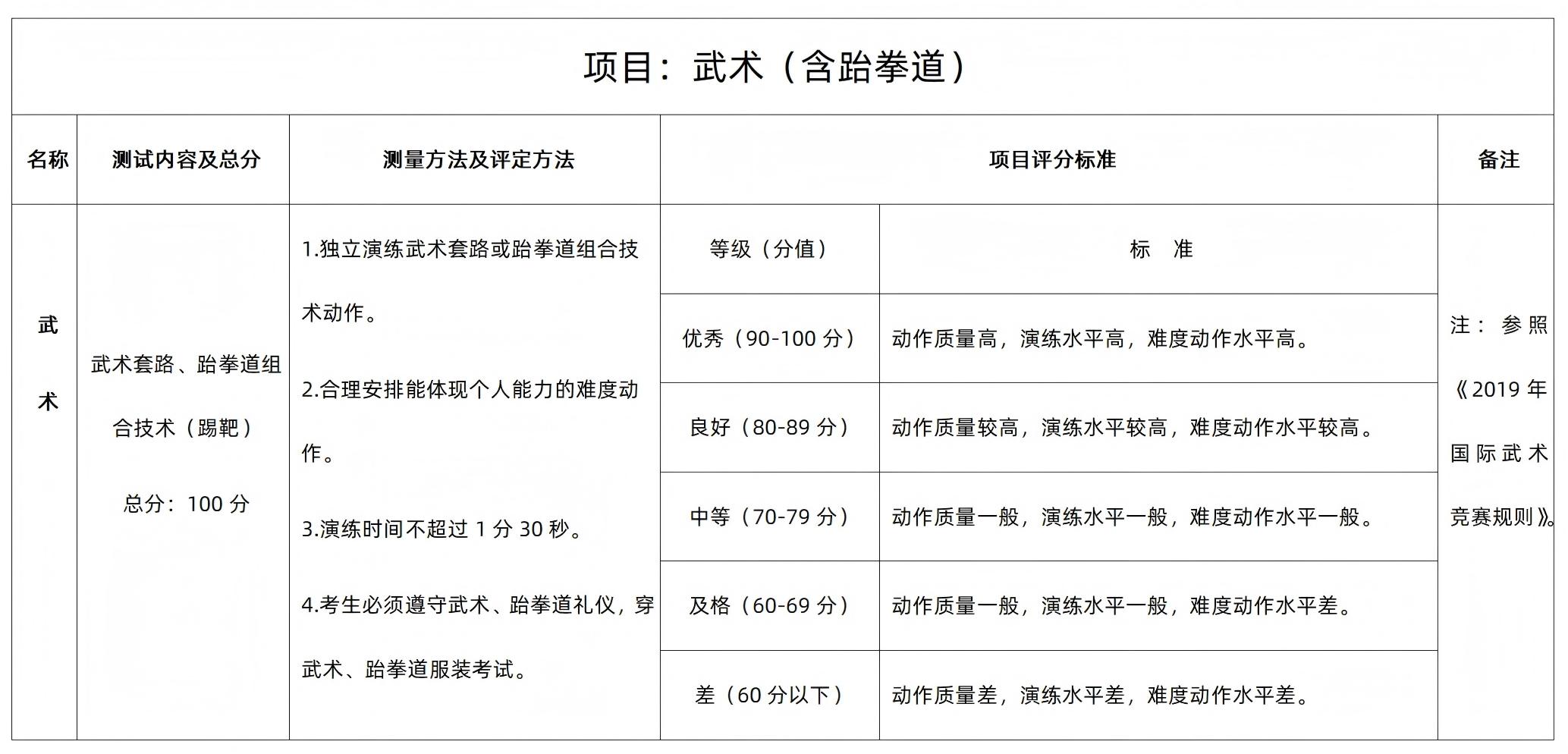 武术项目测试内容及分值、测量方法及评定方法、百分制项目评分标准