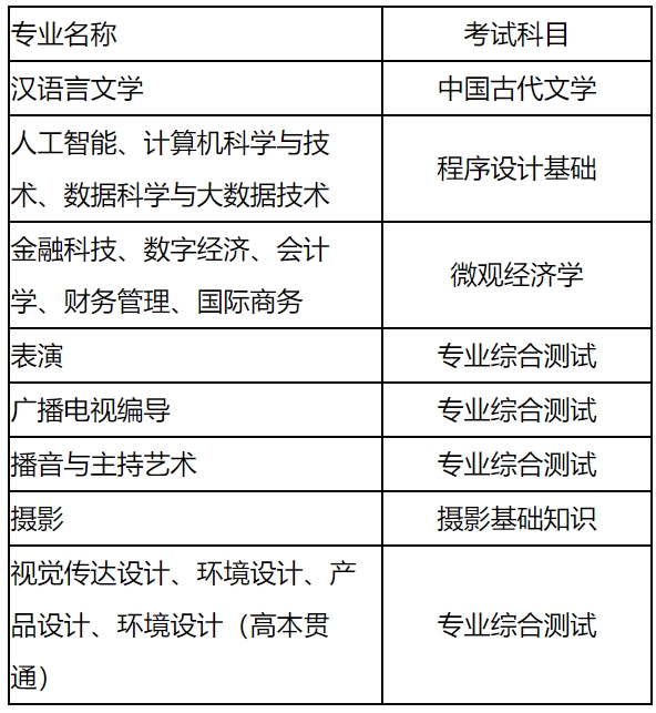 上海立达学院专升本各专业考试科目