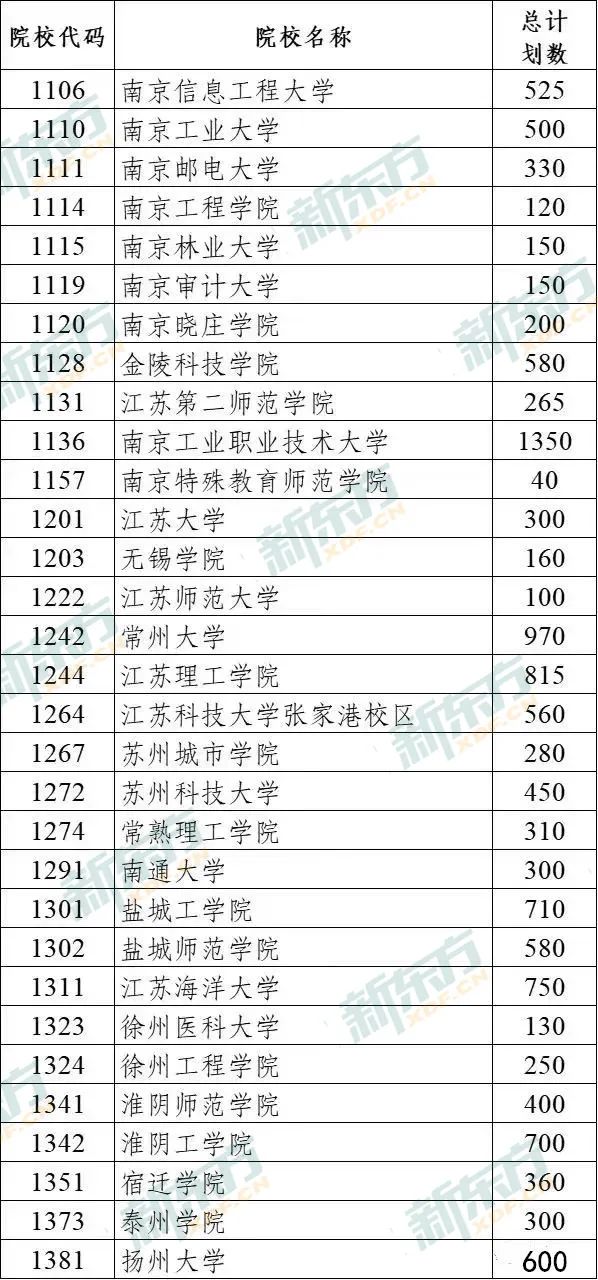 一专院校排名(一专什么意思 全国一专学校有哪些)