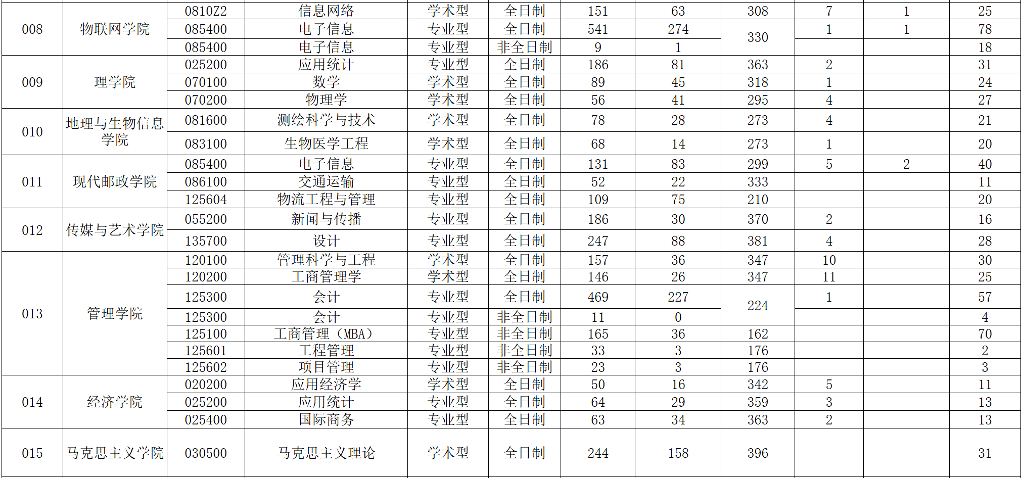 2025年备考建议:稳住心态,积极备战保持良好心态,积极准备复试 初试