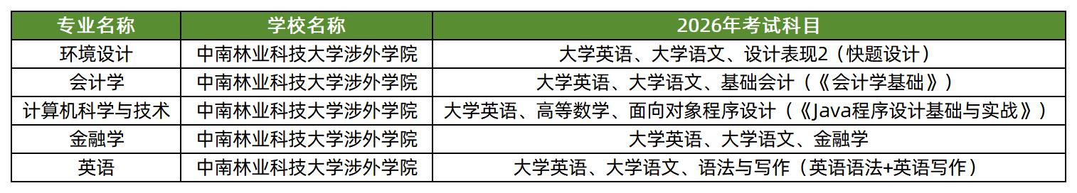 中南林业科技大学涉外学院2026年专升本招生专业及考试科目