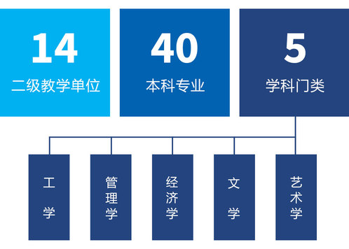 哈尔滨华德学院2022年专升本招生简章