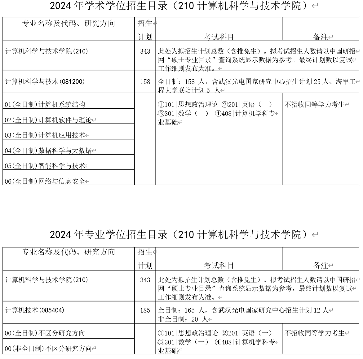2024年华中科技大学研究生计算机科学与技术学院招生计划:343人