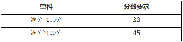 华南农业大学2025年硕士复试分数线
