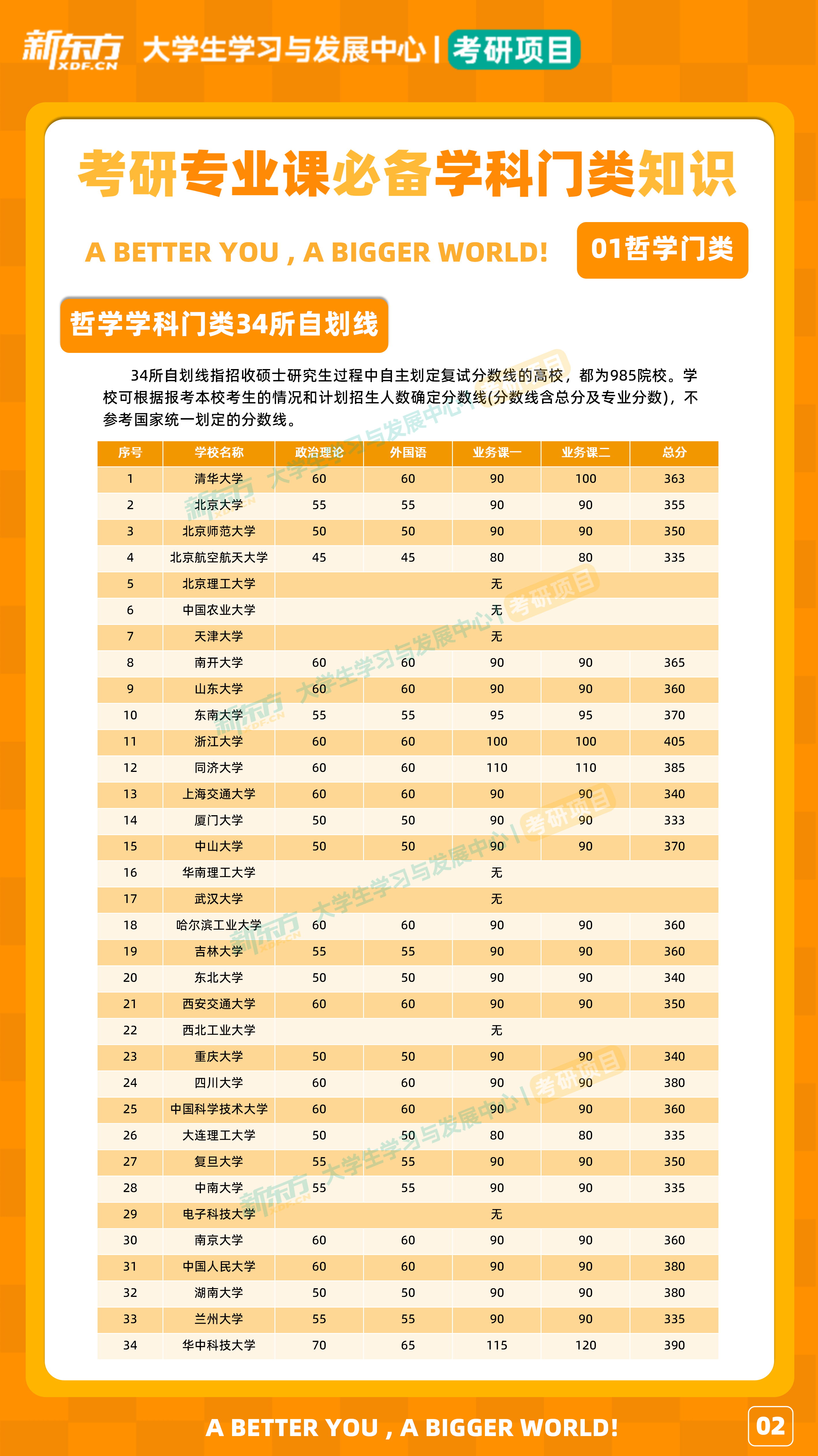 中国哲学类大学(中国哲学排名前十的大学)