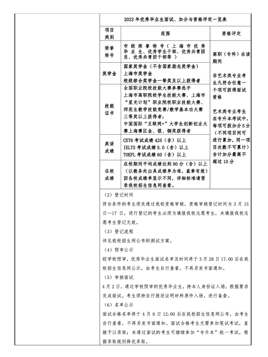 上海外国语大学贤达经济人文学院 2023年专升本招生简章