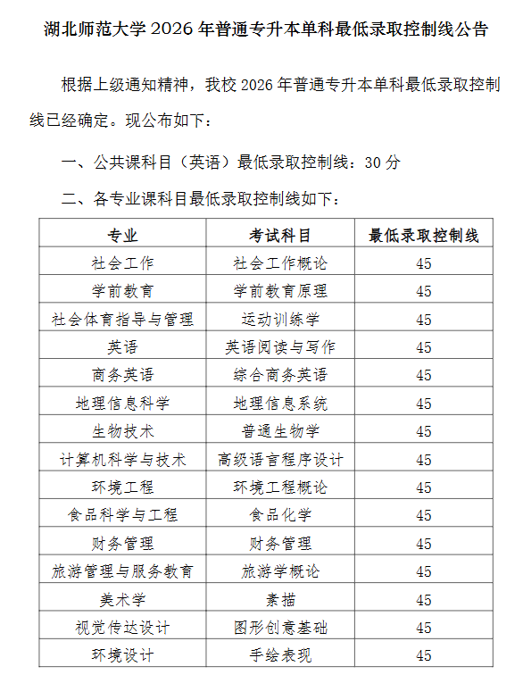 湖北专升本