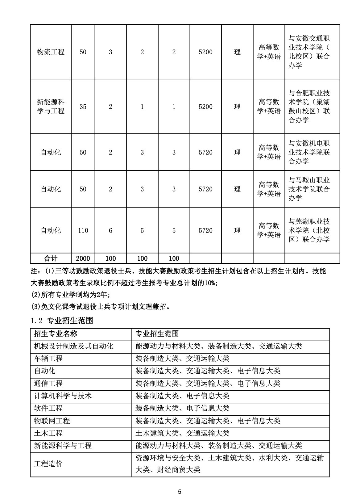 2023年安徽工业大学专升本招生简章