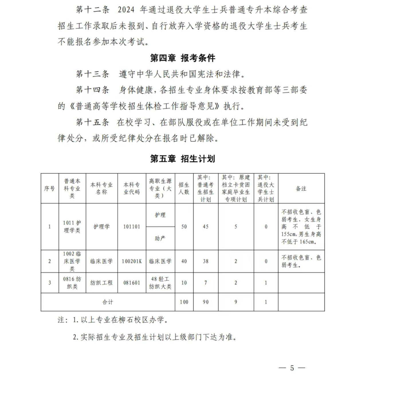 广西科技大学专升本招生简章