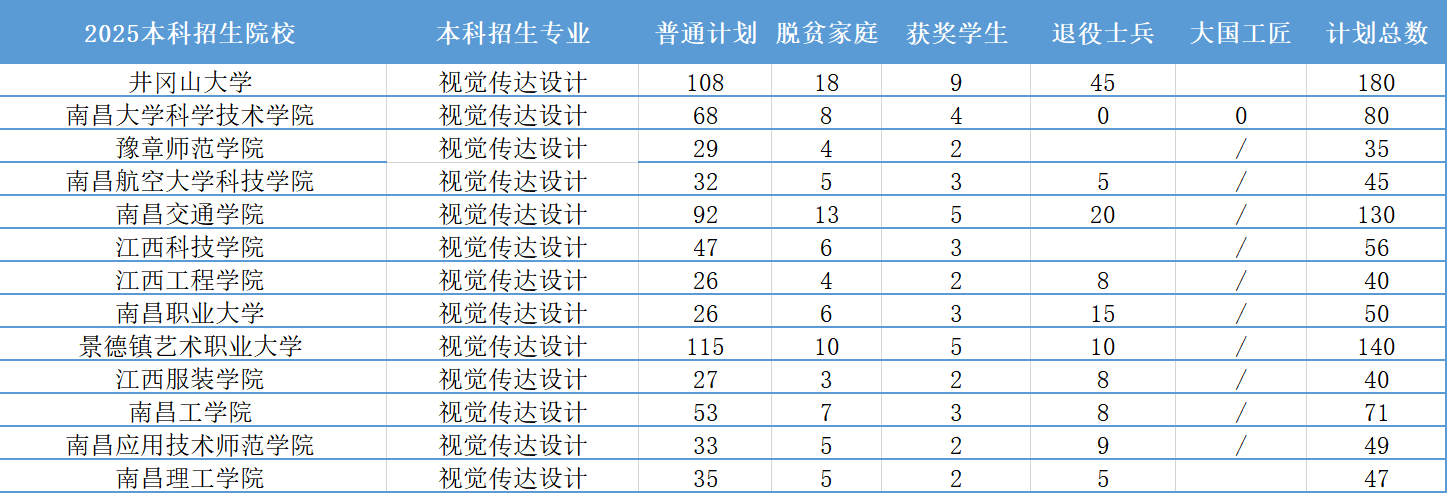 2026年江西省专升本招生专业