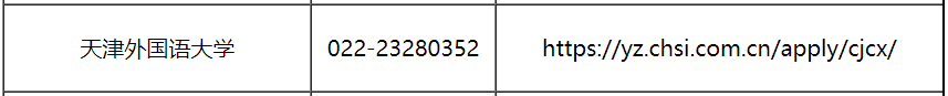 天津外国语大学考研出分