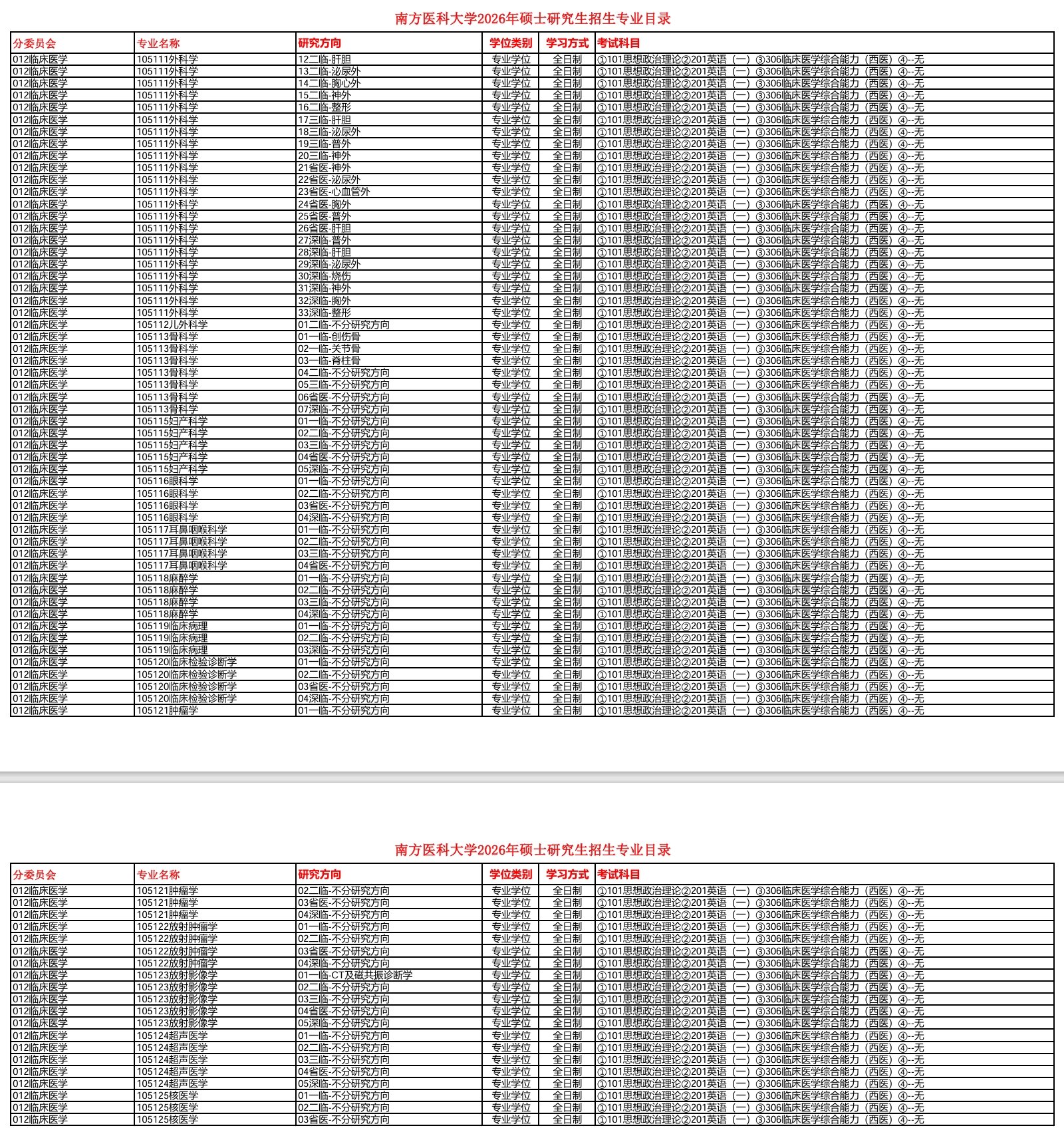 南方医科大学2026年硕士研究生招生专业目录