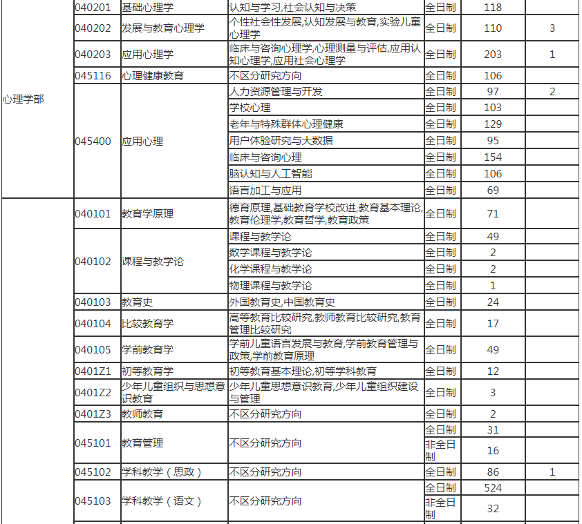天津新东方考研