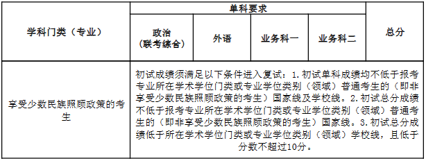 南开大学2023年硕士研究生考试考生进入复试的初试成绩基本要求（学校线)（享少数民族照顾政策考生）