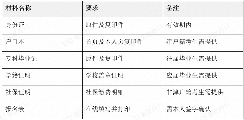 2026年天津专升本报考条件最新政策解读
