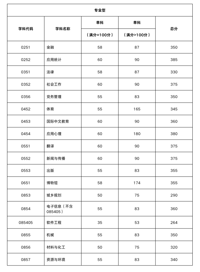 新东方考研