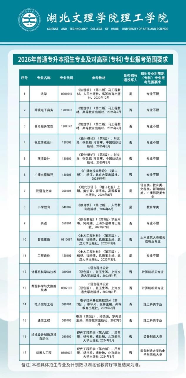 湖北文理学院理工学院专升本