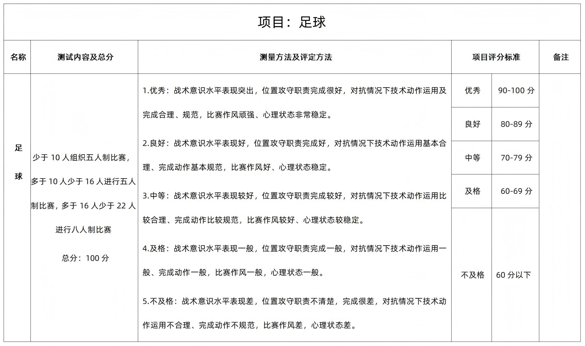 足球项目测试内容及分值、测量方法及评定方法、百分制项目评分标准