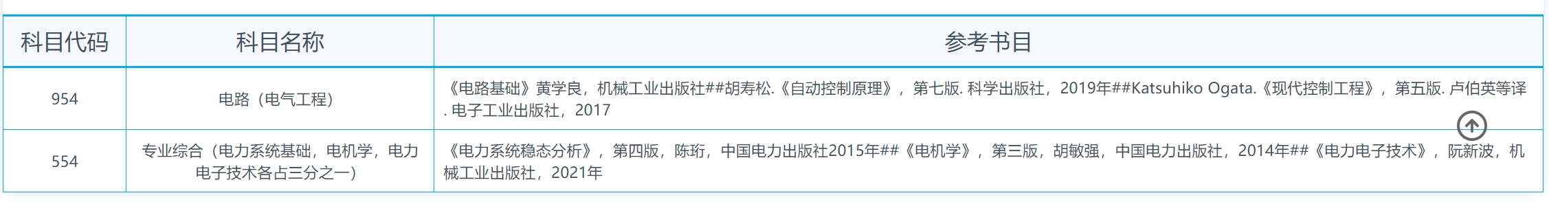 东南大学2024年电气工程学院研究生招生专业目录已公布!