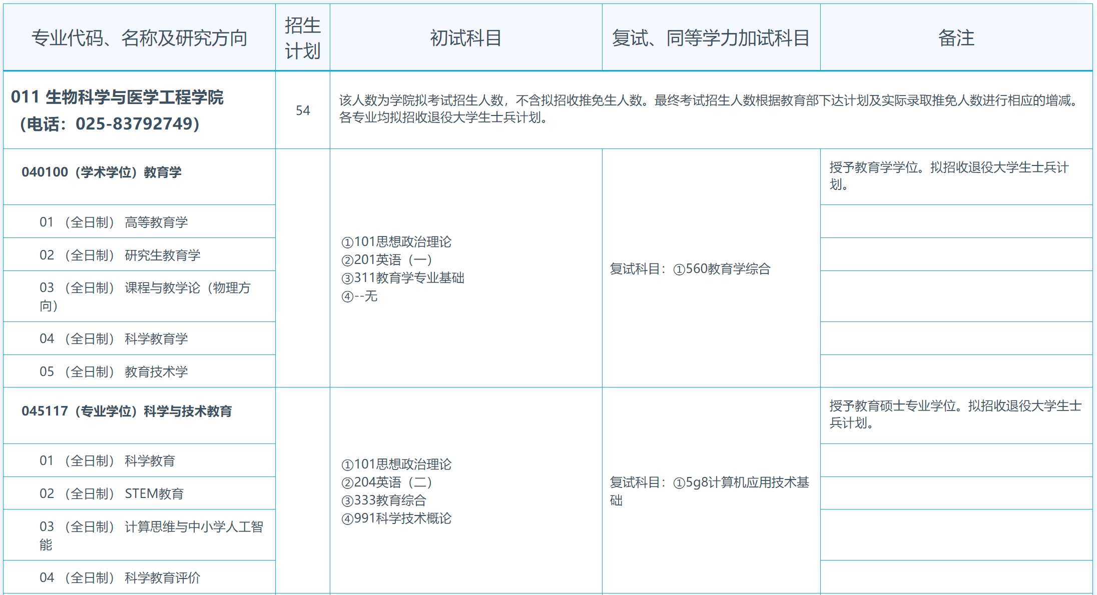 东南大学2024年生物科学与医学工程学院研究生招生专业目录已公布！