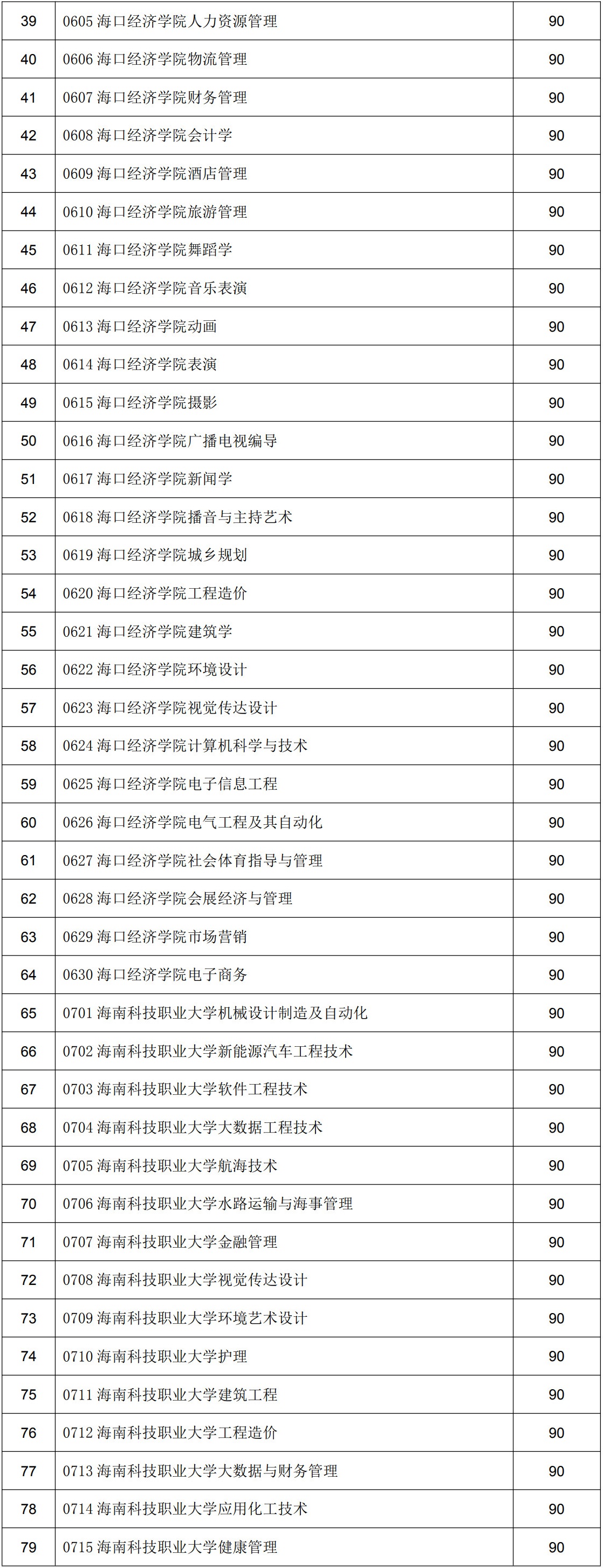 海南专升本