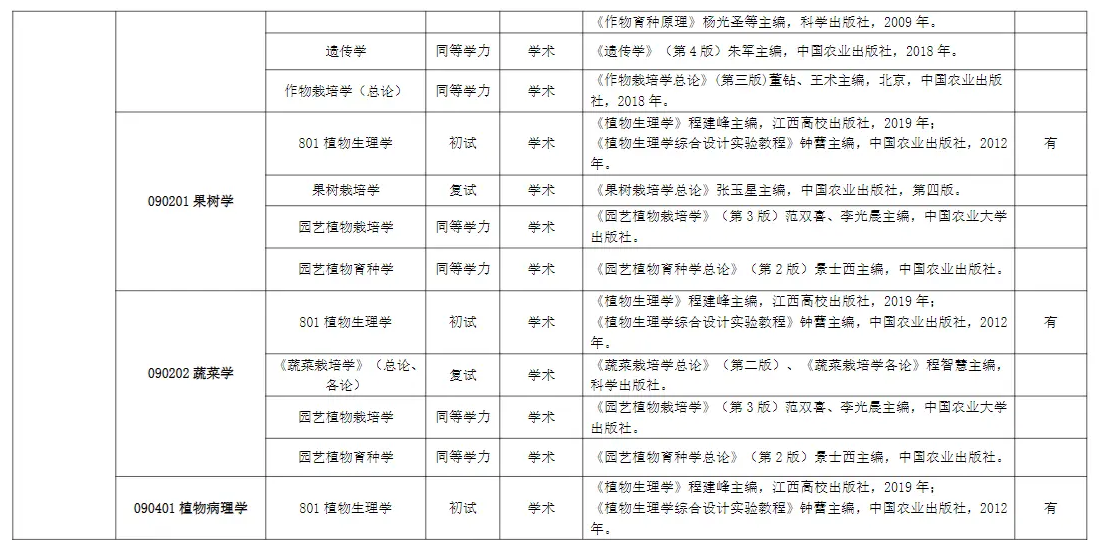 江西农业大学考研参考书目