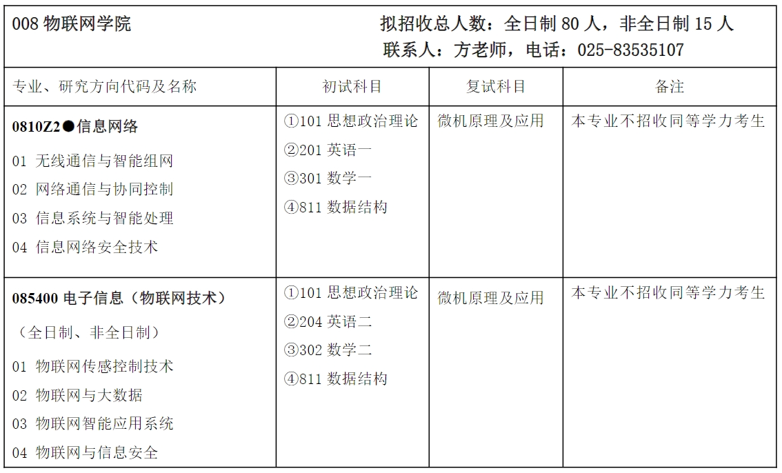 南京邮电大学2024年物联网学院招生专业目录已公布！