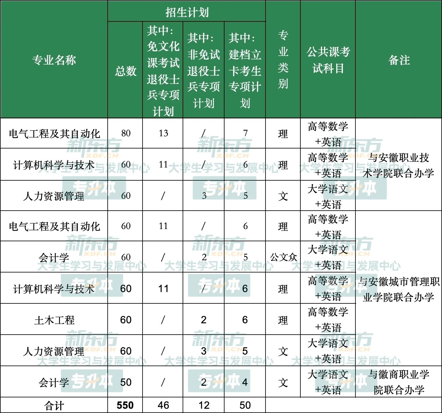 安徽建筑大学